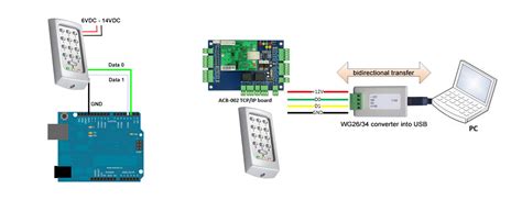 Everything You Need To Know About The Wiegand Protocol